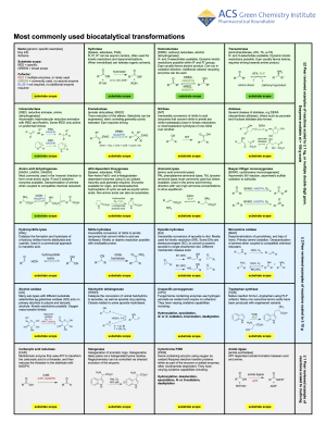 Image of the Biocatalysis Guide